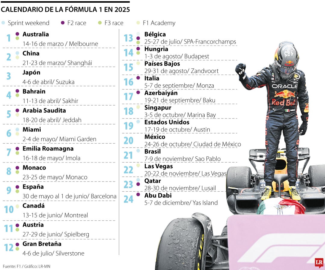 Cómo Apostar en Fórmula 1 en Betsson: Guía para Principiantes